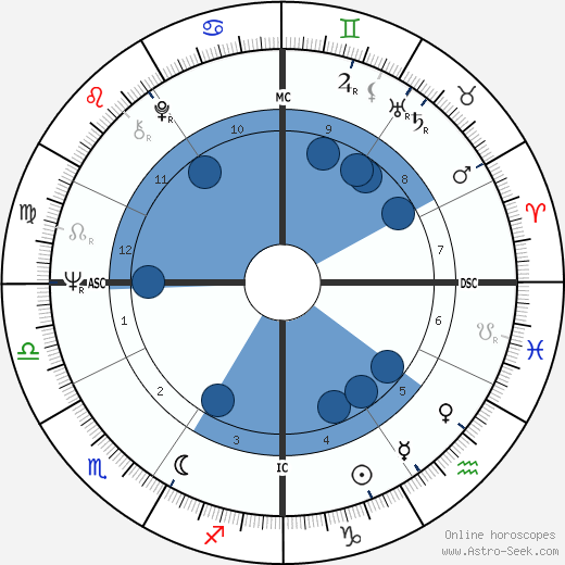 Bernardine Dohrn Oroscopo, astrologia, Segno, zodiac, Data di nascita, instagram