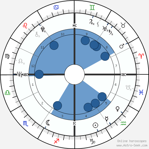 Bernardine Dohrn wikipedia, biography, birth chart, instagram Bernardine Dohrn wikipedia, horoscope, astrology, instagram