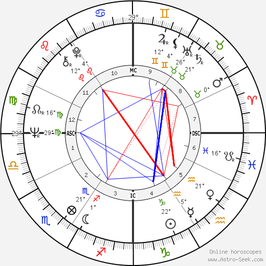 Bernardine Dohrn birth chart, biography, wikipedia 2024, 2025