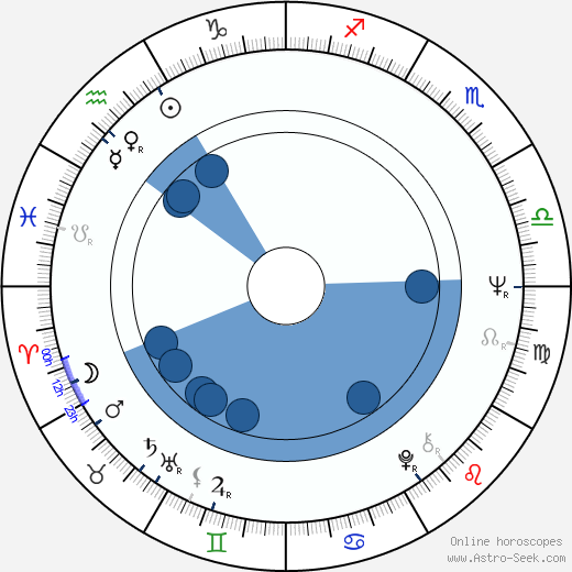 Bogdan Wisniewski wikipedia, horoscope, astrology, instagram