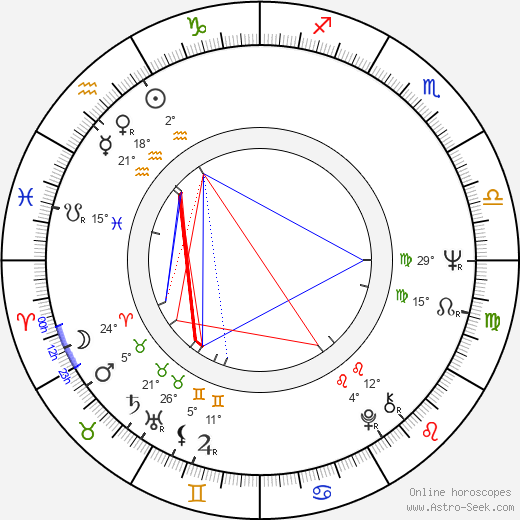 Bogdan Wisniewski birth chart, biography, wikipedia 2023, 2024