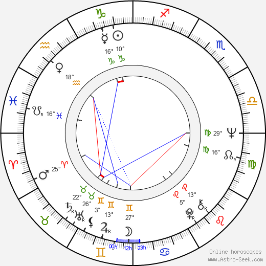 Bozidar 'Bota' Nikolic birth chart, biography, wikipedia 2023, 2024