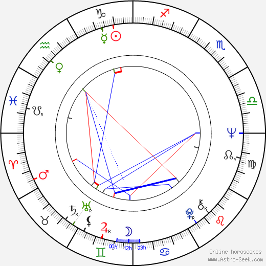 Bozidar 'Bota' Nikolic birth chart, Bozidar 'Bota' Nikolic astro natal horoscope, astrology