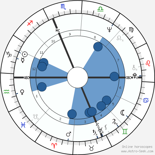 Bruno Arcari wikipedia, horoscope, astrology, instagram