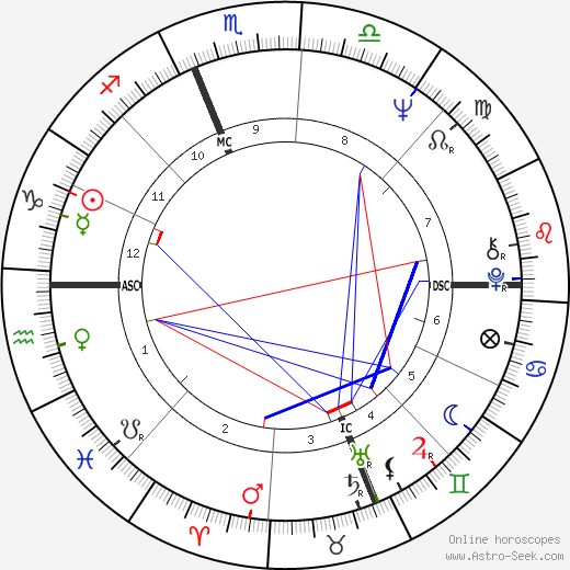 Bruno Arcari birth chart, Bruno Arcari astro natal horoscope, astrology