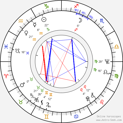 Carol Cleveland birth chart, biography, wikipedia 2024, 2025