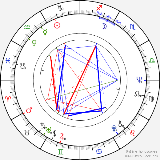 Carol Cleveland birth chart, Carol Cleveland astro natal horoscope, astrology