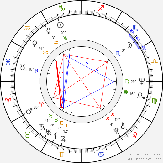 Charles Acton birth chart, biography, wikipedia 2023, 2024