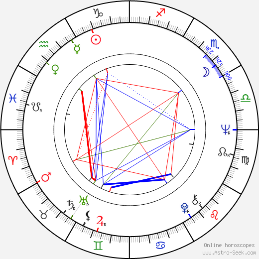 Charles Acton birth chart, Charles Acton astro natal horoscope, astrology