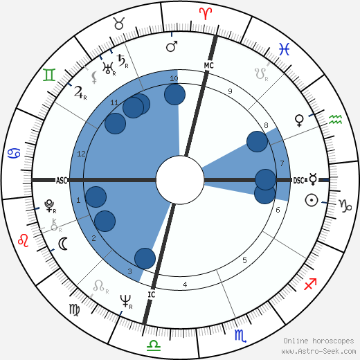 Charlie Rose wikipedia, biography, birth chart, instagram Charlie Rose wikipedia, horoscope, astrology, instagram