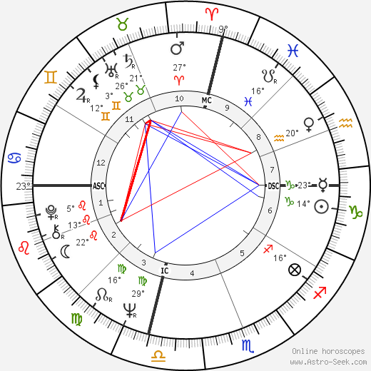 Charlie Rose birth chart, biography, wikipedia 2024, 2025