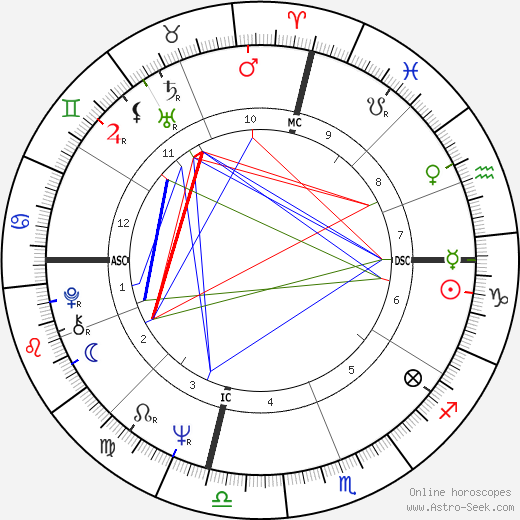 Charlie Rose birth chart, Charlie Rose astro natal horoscope, astrology