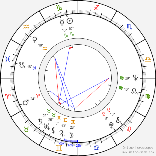 Chia Yung Liu birth chart, biography, wikipedia 2024, 2025