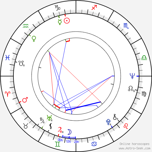 Chia Yung Liu birth chart, Chia Yung Liu astro natal horoscope, astrology