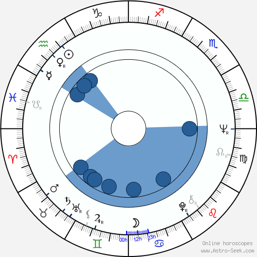Claudine Longet horoscope, astrology, sign, zodiac, date of birth, instagram