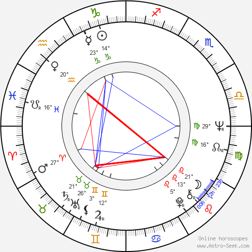 Cliff Potts birth chart, biography, wikipedia 2023, 2024