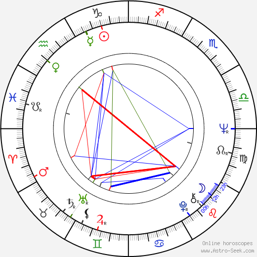 Cliff Potts birth chart, Cliff Potts astro natal horoscope, astrology