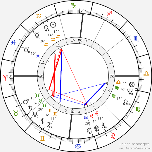 Daniela Bianchi birth chart, biography, wikipedia 2024, 2025