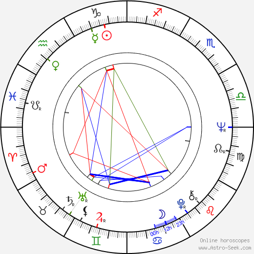 Danièle Thompson birth chart, Danièle Thompson astro natal horoscope, astrology