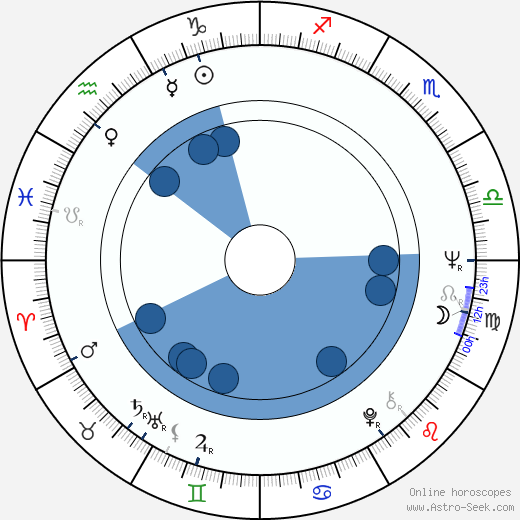 Danny Steinmann wikipedia, horoscope, astrology, instagram