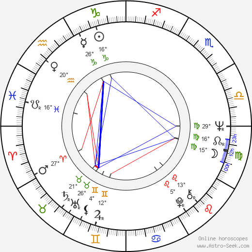 Danny Steinmann birth chart, biography, wikipedia 2023, 2024