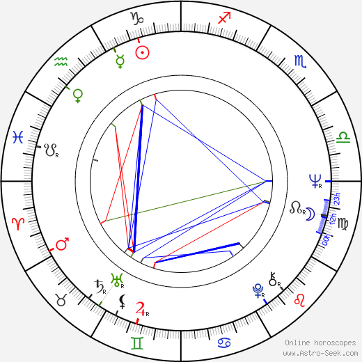 Danny Steinmann birth chart, Danny Steinmann astro natal horoscope, astrology