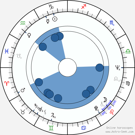 Dany Saval Oroscopo, astrologia, Segno, zodiac, Data di nascita, instagram