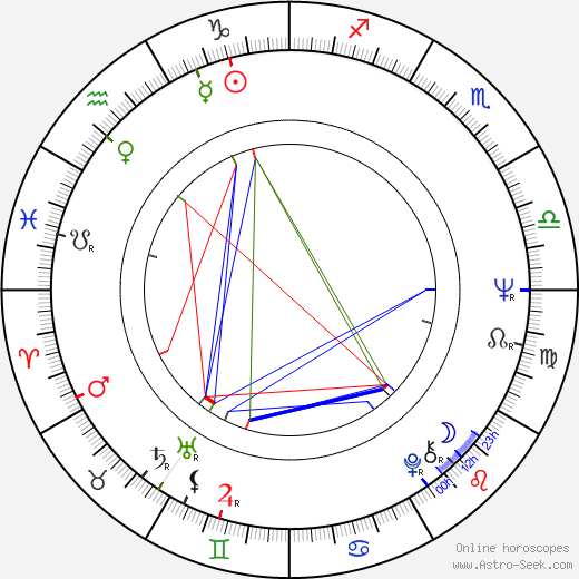 Dany Saval birth chart, Dany Saval astro natal horoscope, astrology