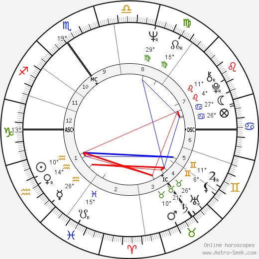 Derek Jarman birth chart, biography, wikipedia 2023, 2024