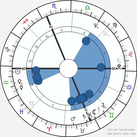 Diana Oughton horoscope, astrology, sign, zodiac, date of birth, instagram