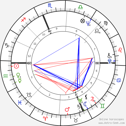 Diana Oughton birth chart, Diana Oughton astro natal horoscope, astrology