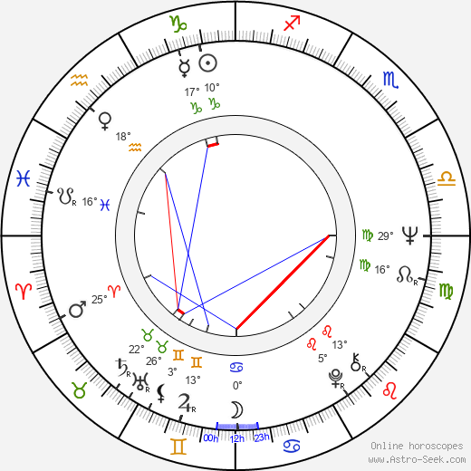 Dorothy Tristan birth chart, biography, wikipedia 2023, 2024