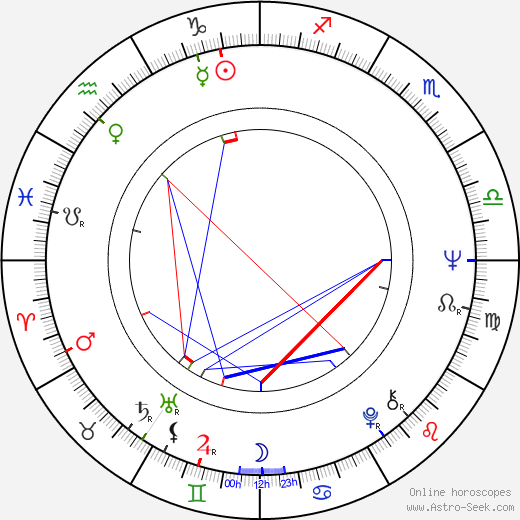 Dorothy Tristan birth chart, Dorothy Tristan astro natal horoscope, astrology