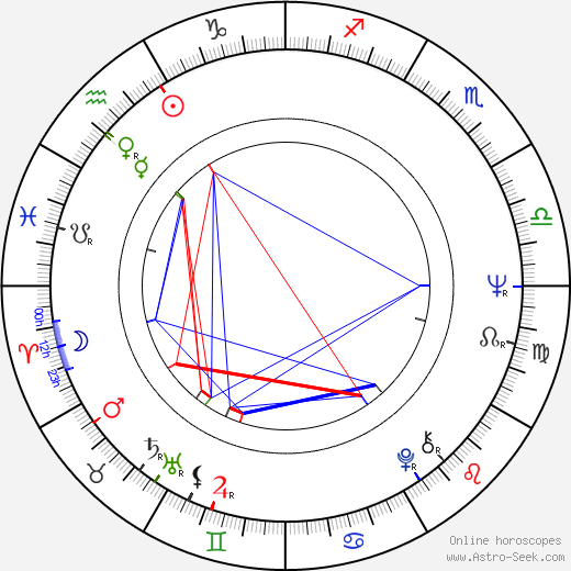 Duane L. Burnham birth chart, Duane L. Burnham astro natal horoscope, astrology
