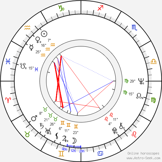 Erkki Pohjanheimo birth chart, biography, wikipedia 2023, 2024