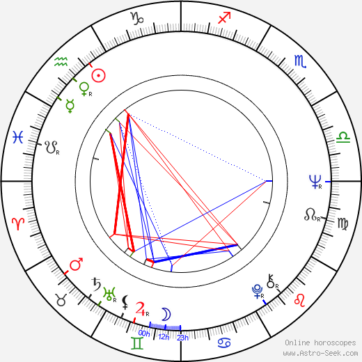 Erkki Pohjanheimo birth chart, Erkki Pohjanheimo astro natal horoscope, astrology