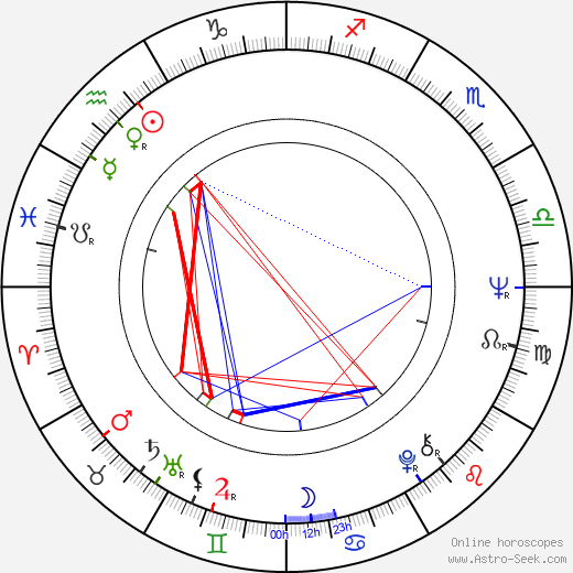 Eva Mária Chalupová birth chart, Eva Mária Chalupová astro natal horoscope, astrology