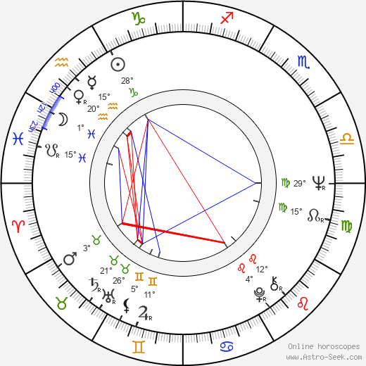 Gabriela Wilhelmová birth chart, biography, wikipedia 2023, 2024