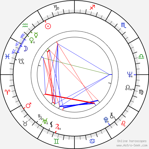 Gabriela Wilhelmová birth chart, Gabriela Wilhelmová astro natal horoscope, astrology