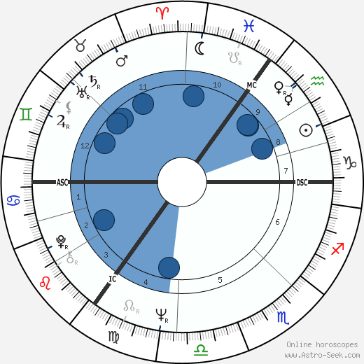 George Foulkes wikipedia, horoscope, astrology, instagram