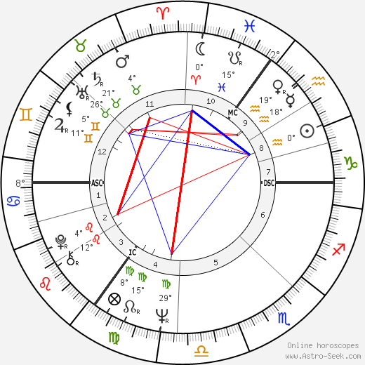 George Foulkes birth chart, biography, wikipedia 2024, 2025