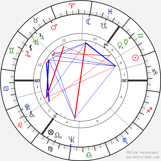 George Foulkes birth chart, George Foulkes astro natal horoscope, astrology