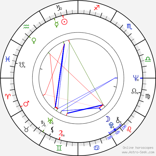 Gerardo Vallejo birth chart, Gerardo Vallejo astro natal horoscope, astrology