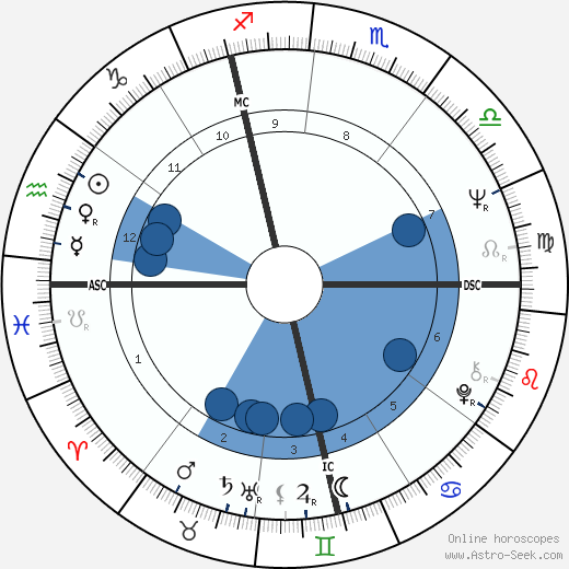 Hans-Jurgen Baumler wikipedia, horoscope, astrology, instagram