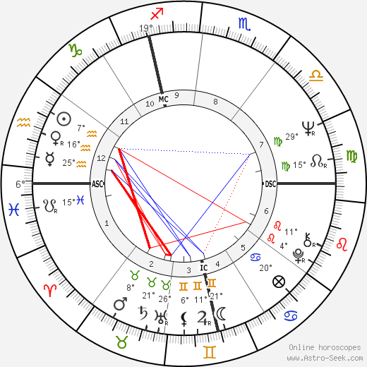 Hans-Jurgen Baumler birth chart, biography, wikipedia 2024, 2025