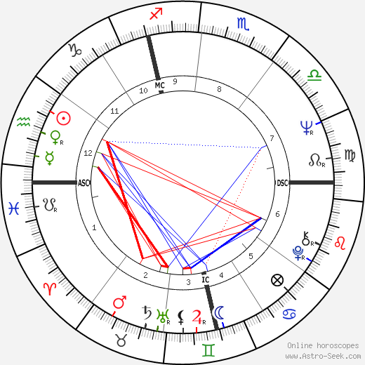 Hans-Jurgen Baumler birth chart, Hans-Jurgen Baumler astro natal horoscope, astrology