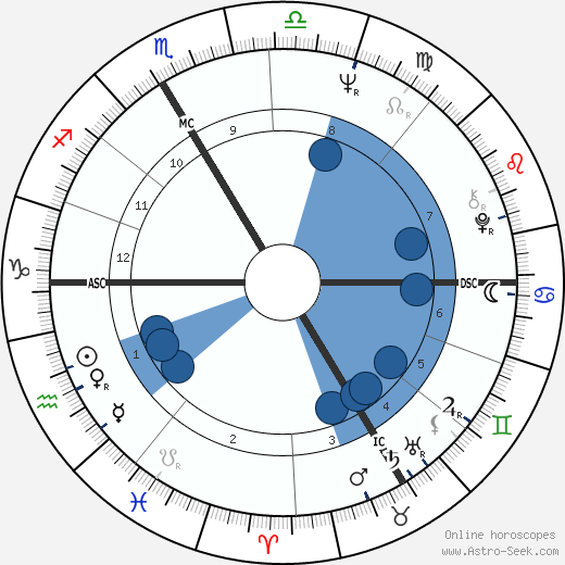 Heidi Bruhl wikipedia, biography, birth chart, instagram Heidi Bruhl wikipedia, horoscope, astrology, instagram