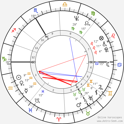 Heidi Bruhl birth chart, biography, wikipedia 2023, 2024