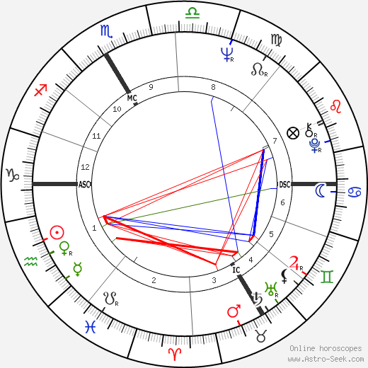 Heidi Bruhl birth chart, Heidi Bruhl astro natal horoscope, astrology