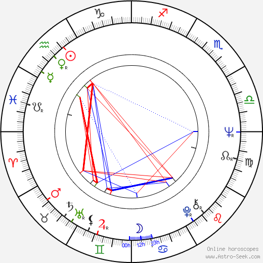 Heikki Partanen birth chart, Heikki Partanen astro natal horoscope, astrology
